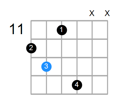 A#mMaj7/E Chord